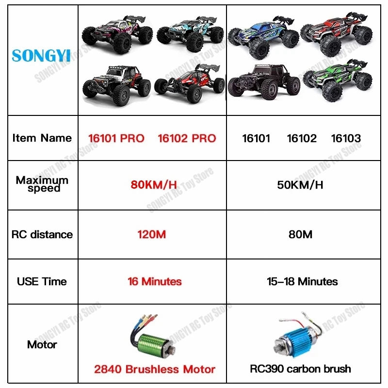 50 of 80 km/u Rc-auto's 1/16 O - Rc Hobby Grade Drift Car recensie en prijs