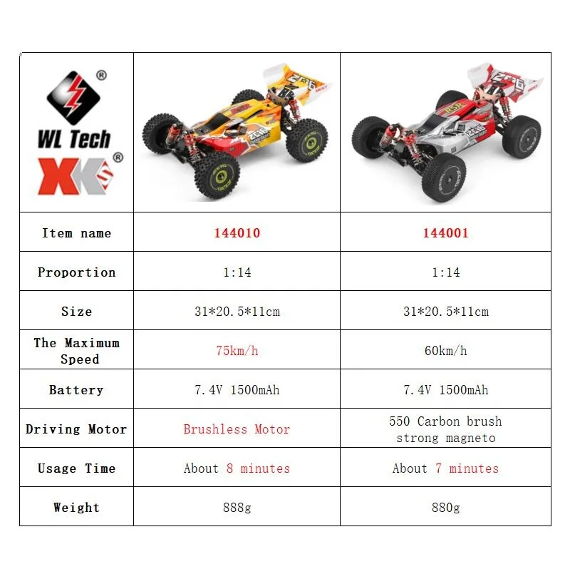 WLtoys 144001 144010 4WD RC au - Rc Hobby Grade Drift Car recensie en prijs